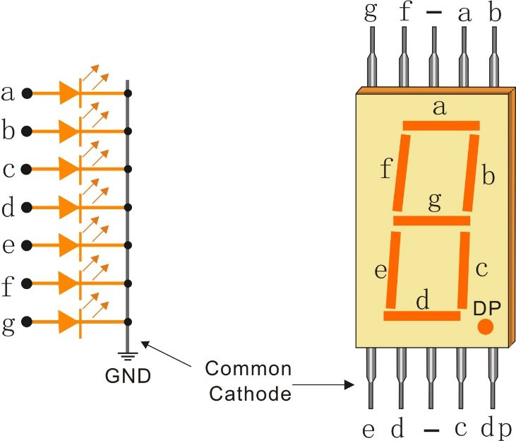7セグメントLEDのピン配置