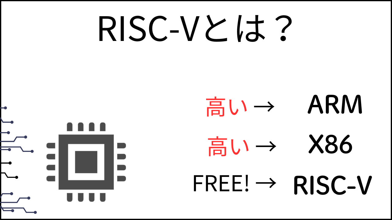 【初心者向け】RISC-Vとは？AMDやX86との違いも含めて解説